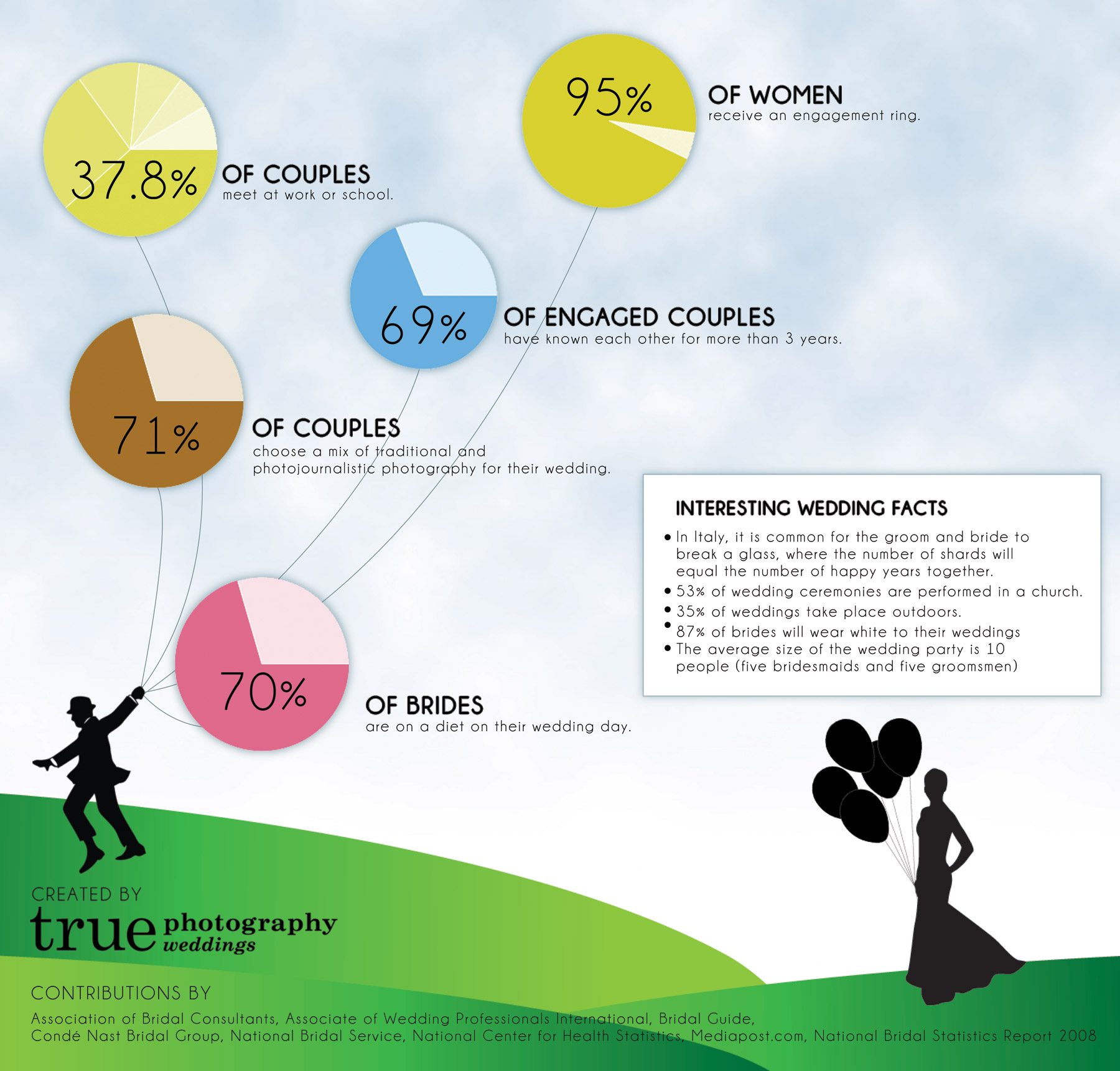 Fun-Wedding-Facts-by-True-Photography-Weddings